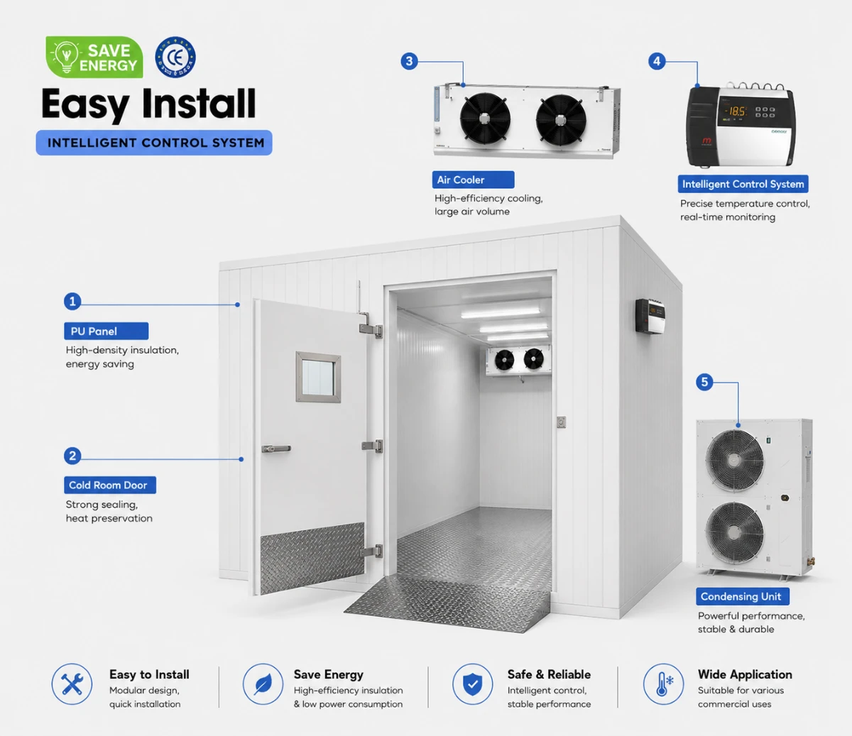 Vikkins modular cold room components — PU panel, cold room door, air cooler, intelligent control system, condensing unit