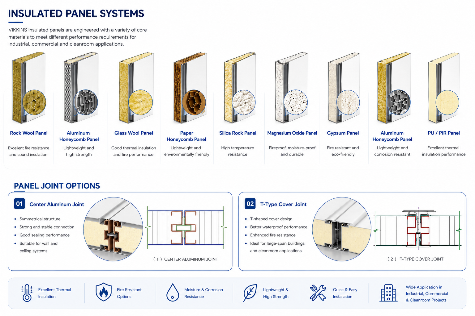 VIKKINS insulated panel core systems — rock wool, honeycomb, MgO, gypsum and PU/PIR cores with center aluminum and T-type cover joints
