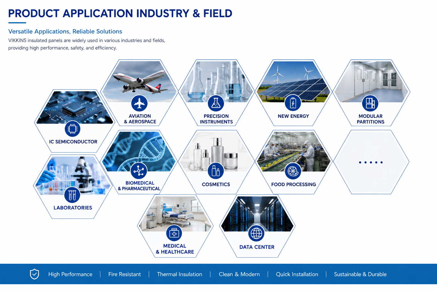 VIKKINS insulated panel applications — IC semiconductor, aviation, biomedical, cosmetics, food processing, laboratories, data centers